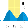 Meins Landing tide chart for Saturday, January 8, 2022