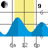 Meins Landing tide chart for Sunday, January 9, 2022