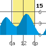 Meins Landing tide chart for Tuesday, February 15, 2022
