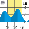 Meins Landing tide chart for Wednesday, February 16, 2022