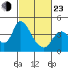 Meins Landing tide chart for Wednesday, February 23, 2022