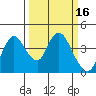 Meins Landing tide chart for Wednesday, March 16, 2022