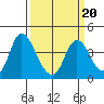 Meins Landing tide chart for Sunday, March 20, 2022