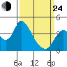 Meins Landing tide chart for Thursday, March 24, 2022