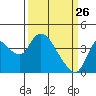 Meins Landing tide chart for Saturday, March 26, 2022