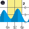 Meins Landing tide chart for Wednesday, March 2, 2022