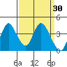 Meins Landing tide chart for Wednesday, March 30, 2022