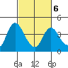 Meins Landing tide chart for Sunday, March 6, 2022