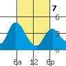 Meins Landing tide chart for Monday, March 7, 2022