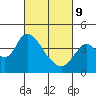 Meins Landing tide chart for Wednesday, March 9, 2022