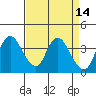 Meins Landing tide chart for Thursday, April 14, 2022