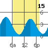 Meins Landing tide chart for Friday, April 15, 2022