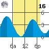 Meins Landing tide chart for Saturday, April 16, 2022