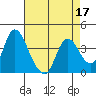Meins Landing tide chart for Sunday, April 17, 2022