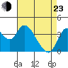 Meins Landing tide chart for Saturday, April 23, 2022