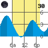 Meins Landing tide chart for Saturday, April 30, 2022