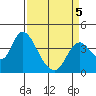 Meins Landing tide chart for Tuesday, April 5, 2022