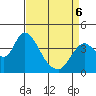 Meins Landing tide chart for Wednesday, April 6, 2022