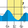 Meins Landing tide chart for Thursday, April 7, 2022