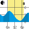 Meins Landing tide chart for Friday, April 8, 2022