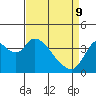 Meins Landing tide chart for Saturday, April 9, 2022