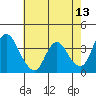 Meins Landing tide chart for Friday, May 13, 2022