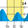 Meins Landing tide chart for Saturday, May 14, 2022