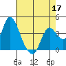Meins Landing tide chart for Tuesday, May 17, 2022