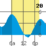 Meins Landing tide chart for Friday, May 20, 2022