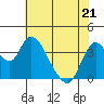 Meins Landing tide chart for Saturday, May 21, 2022