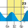Meins Landing tide chart for Monday, May 23, 2022