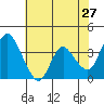 Meins Landing tide chart for Friday, May 27, 2022