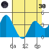 Meins Landing tide chart for Monday, May 30, 2022