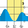 Meins Landing tide chart for Tuesday, May 3, 2022