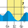 Meins Landing tide chart for Saturday, May 7, 2022