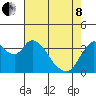 Meins Landing tide chart for Sunday, May 8, 2022