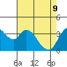 Meins Landing tide chart for Monday, May 9, 2022