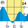 Meins Landing tide chart for Tuesday, June 14, 2022