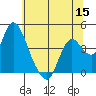 Meins Landing tide chart for Wednesday, June 15, 2022