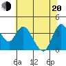 Meins Landing tide chart for Monday, June 20, 2022