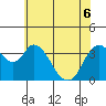 Meins Landing tide chart for Monday, June 6, 2022