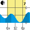Meins Landing tide chart for Tuesday, June 7, 2022