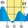 Meins Landing tide chart for Wednesday, July 13, 2022