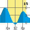 Meins Landing tide chart for Friday, July 15, 2022