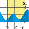 Meins Landing tide chart for Thursday, July 21, 2022