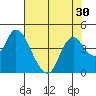 Meins Landing tide chart for Saturday, July 30, 2022