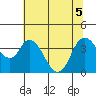 Meins Landing tide chart for Tuesday, July 5, 2022