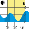 Meins Landing tide chart for Wednesday, July 6, 2022