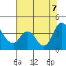 Meins Landing tide chart for Thursday, July 7, 2022