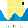Meins Landing tide chart for Saturday, July 9, 2022